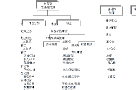 喀什如何避免债务纠纷？专业追讨公司教您应对之策